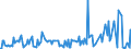 KN 28259080 /Exporte /Einheit = Preise (Euro/Tonne) /Partnerland: Niederlande /Meldeland: Europäische Union /28259080:Basen, Anorganisch Sowie Metalloxide, -hydroxide und -peroxide, A.n.g.