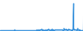 CN 28259085 /Exports /Unit = Prices (Euro/ton) /Partner: Germany /Reporter: Eur27_2020 /28259085:Inorganic Bases and Metal Oxides, Hydroxides and Peroxides, N.e.s.