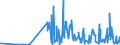 CN 28259085 /Exports /Unit = Prices (Euro/ton) /Partner: Ireland /Reporter: Eur27_2020 /28259085:Inorganic Bases and Metal Oxides, Hydroxides and Peroxides, N.e.s.