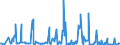 CN 28259085 /Exports /Unit = Prices (Euro/ton) /Partner: Austria /Reporter: Eur27_2020 /28259085:Inorganic Bases and Metal Oxides, Hydroxides and Peroxides, N.e.s.
