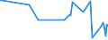 CN 28259085 /Exports /Unit = Prices (Euro/ton) /Partner: Malta /Reporter: Eur27_2020 /28259085:Inorganic Bases and Metal Oxides, Hydroxides and Peroxides, N.e.s.