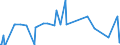 CN 28259085 /Exports /Unit = Prices (Euro/ton) /Partner: Ukraine /Reporter: Eur27_2020 /28259085:Inorganic Bases and Metal Oxides, Hydroxides and Peroxides, N.e.s.