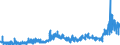 CN 2825 /Exports /Unit = Prices (Euro/ton) /Partner: United Kingdom /Reporter: Eur27_2020 /2825:Hydrazine and Hydroxylamine and Their Inorganic Salts; Inorganic Bases, Metal Oxides, Hydroxides and Peroxides, N.e.s.