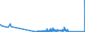 CN 2825 /Exports /Unit = Prices (Euro/ton) /Partner: Andorra /Reporter: Eur27_2020 /2825:Hydrazine and Hydroxylamine and Their Inorganic Salts; Inorganic Bases, Metal Oxides, Hydroxides and Peroxides, N.e.s.