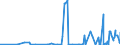 CN 2825 /Exports /Unit = Prices (Euro/ton) /Partner: Armenia /Reporter: Eur27_2020 /2825:Hydrazine and Hydroxylamine and Their Inorganic Salts; Inorganic Bases, Metal Oxides, Hydroxides and Peroxides, N.e.s.