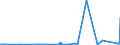 CN 28261200 /Exports /Unit = Prices (Euro/ton) /Partner: Switzerland /Reporter: Eur27_2020 /28261200:Fluoride of Aluminium