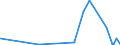 CN 28261200 /Exports /Unit = Prices (Euro/ton) /Partner: Latvia /Reporter: Eur27_2020 /28261200:Fluoride of Aluminium
