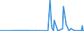 CN 28261200 /Exports /Unit = Prices (Euro/ton) /Partner: Poland /Reporter: Eur27_2020 /28261200:Fluoride of Aluminium