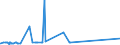CN 28261200 /Exports /Unit = Prices (Euro/ton) /Partner: Venezuela /Reporter: Eur27_2020 /28261200:Fluoride of Aluminium