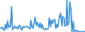 KN 28261900 /Exporte /Einheit = Preise (Euro/Tonne) /Partnerland: Frankreich /Meldeland: Europäische Union /28261900:Fluoride (Ausg. des Ammoniums, des Natriums und des Aluminiums)