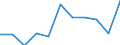 KN 28261900 /Exporte /Einheit = Preise (Euro/Tonne) /Partnerland: Belgien/Luxemburg /Meldeland: Europäische Union /28261900:Fluoride (Ausg. des Ammoniums, des Natriums und des Aluminiums)