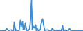 KN 28261900 /Exporte /Einheit = Preise (Euro/Tonne) /Partnerland: Niederlande /Meldeland: Europäische Union /28261900:Fluoride (Ausg. des Ammoniums, des Natriums und des Aluminiums)