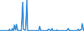 KN 28261900 /Exporte /Einheit = Preise (Euro/Tonne) /Partnerland: Deutschland /Meldeland: Europäische Union /28261900:Fluoride (Ausg. des Ammoniums, des Natriums und des Aluminiums)