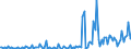 KN 28261900 /Exporte /Einheit = Preise (Euro/Tonne) /Partnerland: Ver.koenigreich /Meldeland: Europäische Union /28261900:Fluoride (Ausg. des Ammoniums, des Natriums und des Aluminiums)