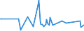 CN 28261900 /Exports /Unit = Prices (Euro/ton) /Partner: Slovakia /Reporter: European Union /28261900:Fluorides (Excl. of Ammonium, Sodium and Aluminium)