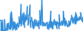 CN 28261910 /Exports /Unit = Prices (Euro/ton) /Partner: Austria /Reporter: Eur27_2020 /28261910:Fluorides of Ammonium or of Sodium