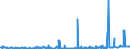 CN 28261910 /Exports /Unit = Prices (Euro/ton) /Partner: Russia /Reporter: Eur27_2020 /28261910:Fluorides of Ammonium or of Sodium