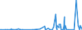 CN 28261910 /Exports /Unit = Prices (Euro/ton) /Partner: Ivory Coast /Reporter: Eur27_2020 /28261910:Fluorides of Ammonium or of Sodium