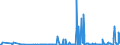 CN 28261910 /Exports /Unit = Prices (Euro/ton) /Partner: Mexico /Reporter: Eur27_2020 /28261910:Fluorides of Ammonium or of Sodium
