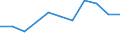 KN 28262000 /Exporte /Einheit = Preise (Euro/Tonne) /Partnerland: Belgien/Luxemburg /Meldeland: Europäische Union /28262000:Natriumfluorosilicat Oder Kaliumfluorosilicat