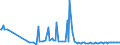 KN 28262000 /Exporte /Einheit = Preise (Euro/Tonne) /Partnerland: Deutschland /Meldeland: Europäische Union /28262000:Natriumfluorosilicat Oder Kaliumfluorosilicat