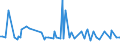 KN 28262000 /Exporte /Einheit = Preise (Euro/Tonne) /Partnerland: Ver.koenigreich /Meldeland: Europäische Union /28262000:Natriumfluorosilicat Oder Kaliumfluorosilicat