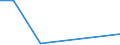 KN 28262000 /Exporte /Einheit = Preise (Euro/Tonne) /Partnerland: Irland /Meldeland: Europäische Union /28262000:Natriumfluorosilicat Oder Kaliumfluorosilicat