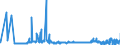 CN 28263000 /Exports /Unit = Prices (Euro/ton) /Partner: Italy /Reporter: Eur27_2020 /28263000:Sodium Hexafluoroaluminate `synthetic Cryolite`
