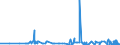 CN 28263000 /Exports /Unit = Prices (Euro/ton) /Partner: Greece /Reporter: Eur27_2020 /28263000:Sodium Hexafluoroaluminate `synthetic Cryolite`