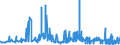 CN 28263000 /Exports /Unit = Prices (Euro/ton) /Partner: Portugal /Reporter: Eur27_2020 /28263000:Sodium Hexafluoroaluminate `synthetic Cryolite`