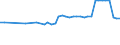 CN 28263000 /Exports /Unit = Prices (Euro/ton) /Partner: United Kingdom(Northern Ireland) /Reporter: Eur27_2020 /28263000:Sodium Hexafluoroaluminate `synthetic Cryolite`