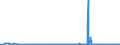 CN 28263000 /Exports /Unit = Prices (Euro/ton) /Partner: Belgium /Reporter: Eur27_2020 /28263000:Sodium Hexafluoroaluminate `synthetic Cryolite`