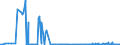 CN 28263000 /Exports /Unit = Prices (Euro/ton) /Partner: Finland /Reporter: Eur27_2020 /28263000:Sodium Hexafluoroaluminate `synthetic Cryolite`