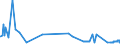 CN 28263000 /Exports /Unit = Prices (Euro/ton) /Partner: Estonia /Reporter: Eur27_2020 /28263000:Sodium Hexafluoroaluminate `synthetic Cryolite`