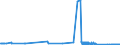 CN 28263000 /Exports /Unit = Prices (Euro/ton) /Partner: Lithuania /Reporter: Eur27_2020 /28263000:Sodium Hexafluoroaluminate `synthetic Cryolite`
