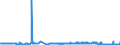 CN 28263000 /Exports /Unit = Prices (Euro/ton) /Partner: Romania /Reporter: Eur27_2020 /28263000:Sodium Hexafluoroaluminate `synthetic Cryolite`