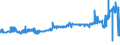 CN 28263000 /Exports /Unit = Prices (Euro/ton) /Partner: Slovenia /Reporter: Eur27_2020 /28263000:Sodium Hexafluoroaluminate `synthetic Cryolite`