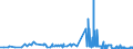 CN 28263000 /Exports /Unit = Prices (Euro/ton) /Partner: Croatia /Reporter: Eur27_2020 /28263000:Sodium Hexafluoroaluminate `synthetic Cryolite`