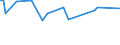 CN 28263000 /Exports /Unit = Prices (Euro/ton) /Partner: Serb.monten. /Reporter: Eur15 /28263000:Sodium Hexafluoroaluminate `synthetic Cryolite`