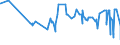 CN 28263000 /Exports /Unit = Prices (Euro/ton) /Partner: Cameroon /Reporter: Eur27_2020 /28263000:Sodium Hexafluoroaluminate `synthetic Cryolite`