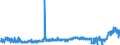 CN 28263000 /Exports /Unit = Prices (Euro/ton) /Partner: Usa /Reporter: Eur27_2020 /28263000:Sodium Hexafluoroaluminate `synthetic Cryolite`