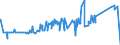 CN 28263000 /Exports /Unit = Prices (Euro/ton) /Partner: Peru /Reporter: Eur27_2020 /28263000:Sodium Hexafluoroaluminate `synthetic Cryolite`