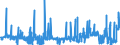 CN 28263000 /Exports /Unit = Prices (Euro/ton) /Partner: Brazil /Reporter: Eur27_2020 /28263000:Sodium Hexafluoroaluminate `synthetic Cryolite`