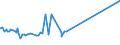 CN 28263000 /Exports /Unit = Prices (Euro/ton) /Partner: Chile /Reporter: Eur27_2020 /28263000:Sodium Hexafluoroaluminate `synthetic Cryolite`