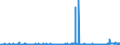 CN 28269010 /Exports /Unit = Prices (Euro/ton) /Partner: Extra-eur /Reporter: Eur27_2020 /28269010:Dipotassium Hexafluorozirconate