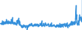 CN 2826 /Exports /Unit = Prices (Euro/ton) /Partner: France /Reporter: Eur27_2020 /2826:Fluorides; Fluorosilicates, Fluoroaluminates and Other Complex Fluorine Salts (Excl. Inorganic or Organic Compounds of Mercury)