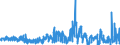 CN 2826 /Exports /Unit = Prices (Euro/ton) /Partner: Netherlands /Reporter: Eur27_2020 /2826:Fluorides; Fluorosilicates, Fluoroaluminates and Other Complex Fluorine Salts (Excl. Inorganic or Organic Compounds of Mercury)