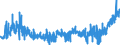 CN 2826 /Exports /Unit = Prices (Euro/ton) /Partner: Germany /Reporter: Eur27_2020 /2826:Fluorides; Fluorosilicates, Fluoroaluminates and Other Complex Fluorine Salts (Excl. Inorganic or Organic Compounds of Mercury)