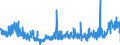 CN 2826 /Exports /Unit = Prices (Euro/ton) /Partner: Italy /Reporter: Eur27_2020 /2826:Fluorides; Fluorosilicates, Fluoroaluminates and Other Complex Fluorine Salts (Excl. Inorganic or Organic Compounds of Mercury)