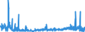 CN 2826 /Exports /Unit = Prices (Euro/ton) /Partner: Ireland /Reporter: Eur27_2020 /2826:Fluorides; Fluorosilicates, Fluoroaluminates and Other Complex Fluorine Salts (Excl. Inorganic or Organic Compounds of Mercury)